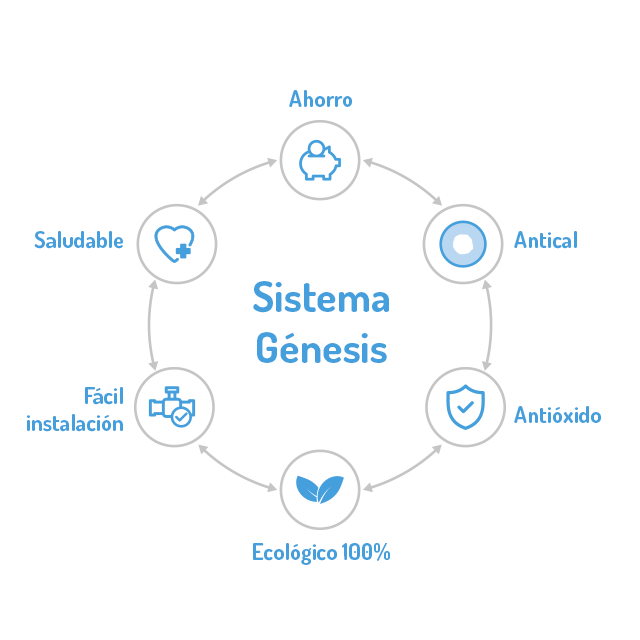 esquema sistema antical genesis de hidrolux